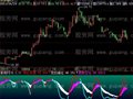 飞狐变色金叉指标公式