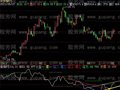 飞狐量化RSI指标公式