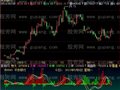 飞狐趋势为先指标公式