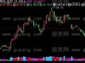 飞狐量能主图指标公式