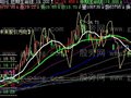 飞狐波浪引力主图指标公式