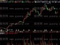 飞狐多头力量指标公式