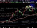 飞狐控盘主图指标公式
