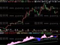 飞狐精品能量指标公式