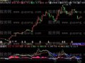 飞狐四指金刚指标公式