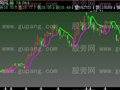 飞狐一根多空线主图指标公式