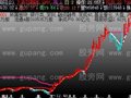 飞狐波段无敌主图指标公式