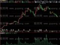 飞狐量筹码趋势天平指标公式