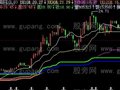 飞狐盈亏平衡主图指标公式