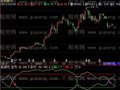 飞狐愚公宝刀指标公式
