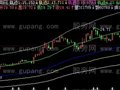 飞狐通道轨迹主图指标公式