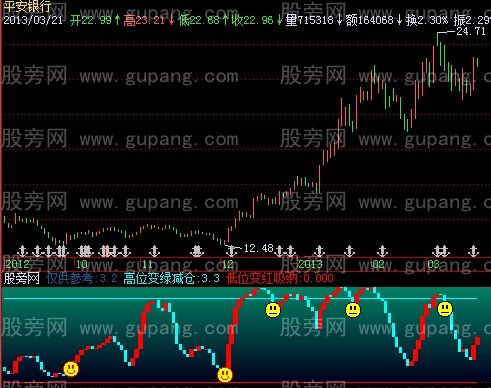 飞狐绿抛红吸指标公式