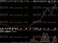 飞狐冰火两重天指标公式