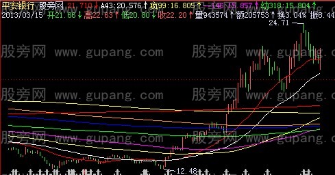 飞狐密码线主图指标公式
