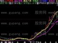 飞狐彩龙K线主图指标公式