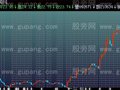 飞狐飞龙顶底线主图指标公式