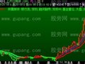 飞狐变色龙主图指标公式