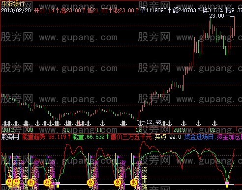 飞狐天涯海角A指标公式