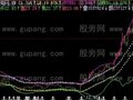 飞狐肯尔特通道主图指标公式