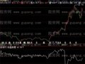 飞狐全息收盘价格数理法指标公式