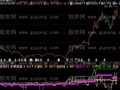 飞狐突破封锁线指标公式
