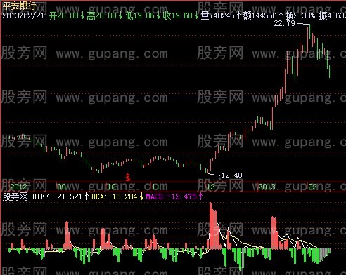 飞狐买卖力量指标公式