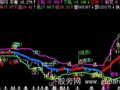 飞狐布林狂赚主图指标公式