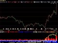 飞狐真实盘口指标公式