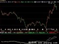 飞狐散人专线指标公式