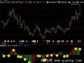 飞狐AO动量指标公式