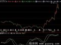 飞狐SMI指标公式
