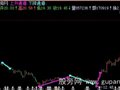 飞狐底建仓顶减仓主图指标公式