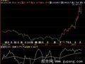 飞狐动向速度比率指标公式