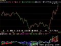 飞狐乖离韵律指标公式
