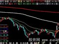 飞狐炭烧牛排主图指标公式