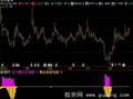 飞狐金底指标公式