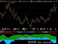飞狐筹码锁定指标公式