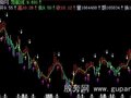 飞狐多空力道主图指标公式