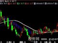 飞狐均价压缩主图指标公式