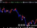 飞狐猫捉老鼠仓主图指标公式