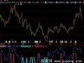 飞狐轻松赚钱指标公式