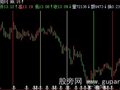 飞狐DELTA理论主图指标公式