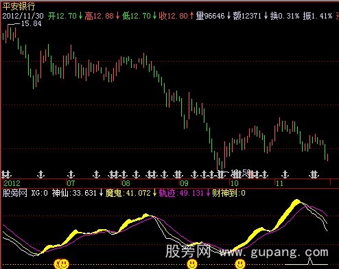 通达信财神显灵指标公式