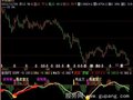 飞狐MACD背离指标公式