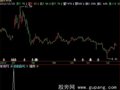 飞狐买进就赢利指标公式