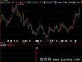 飞狐RSI变形指标公式