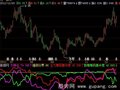 飞狐筹码分类指标公式