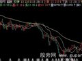 飞狐多空资金主图指标公式