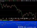 飞狐扫货剿散户指标公式