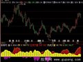 飞狐建仓减仓指标公式